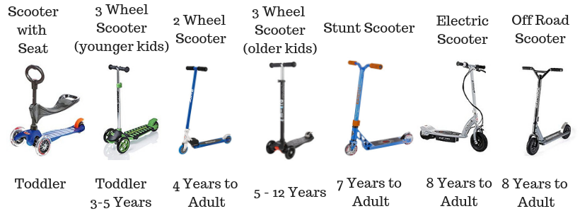 scooter age 4